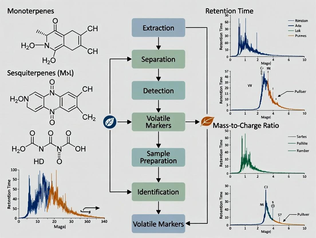 Decoding Nature's Pharmacy: Advanced GC-MS Analysis of Volatile Biomarkers in Medicinal Plants for Drug Discovery