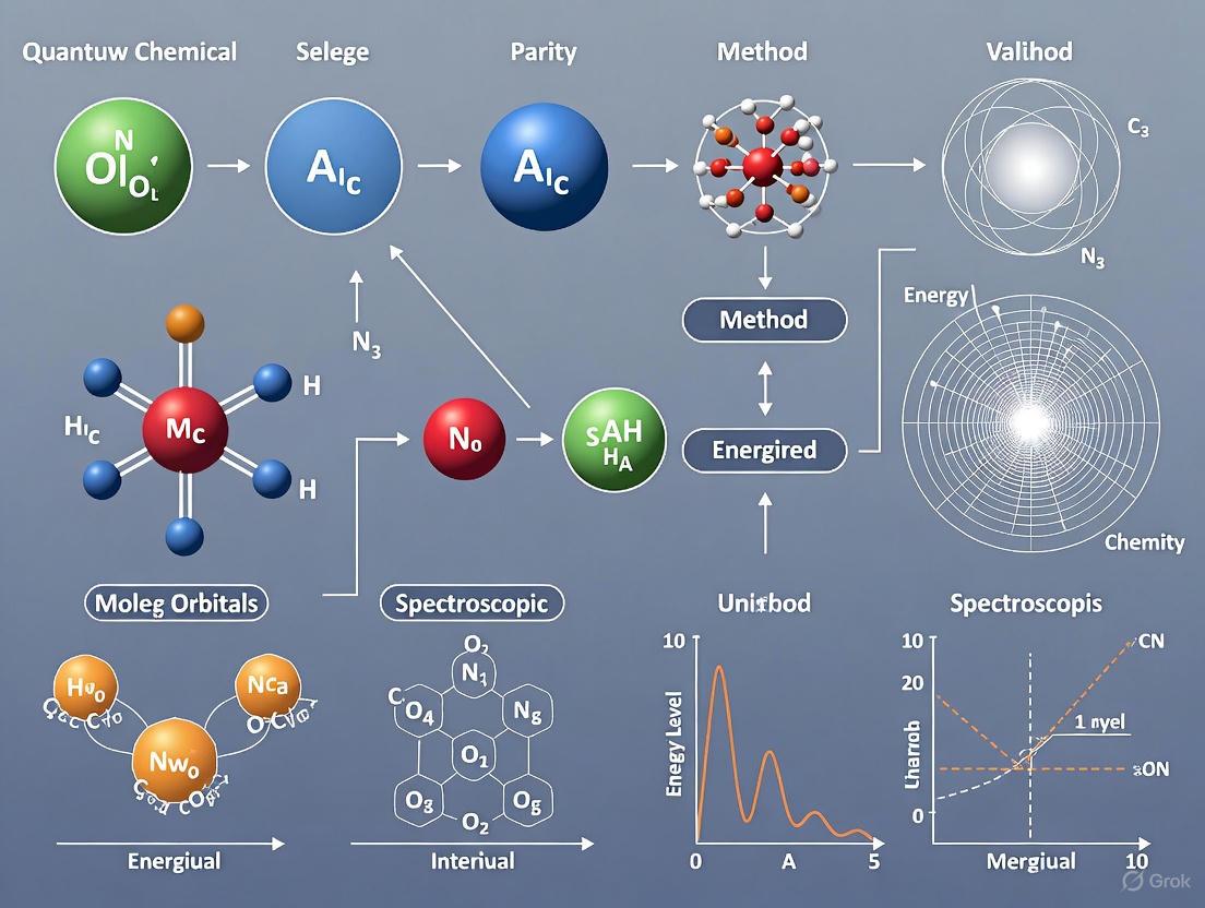 Validating Quantum Chemical Methods with Spectroscopic Data: A Modern Guide for Computational Chemists and Drug Developers
