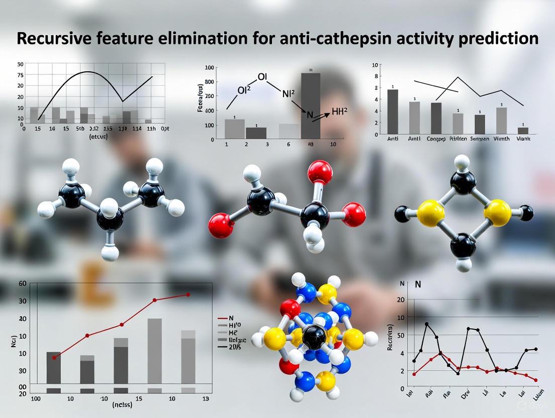 Leveraging Recursive Feature Elimination for Enhanced Anti-Cathepsin Activity Prediction in Drug Discovery