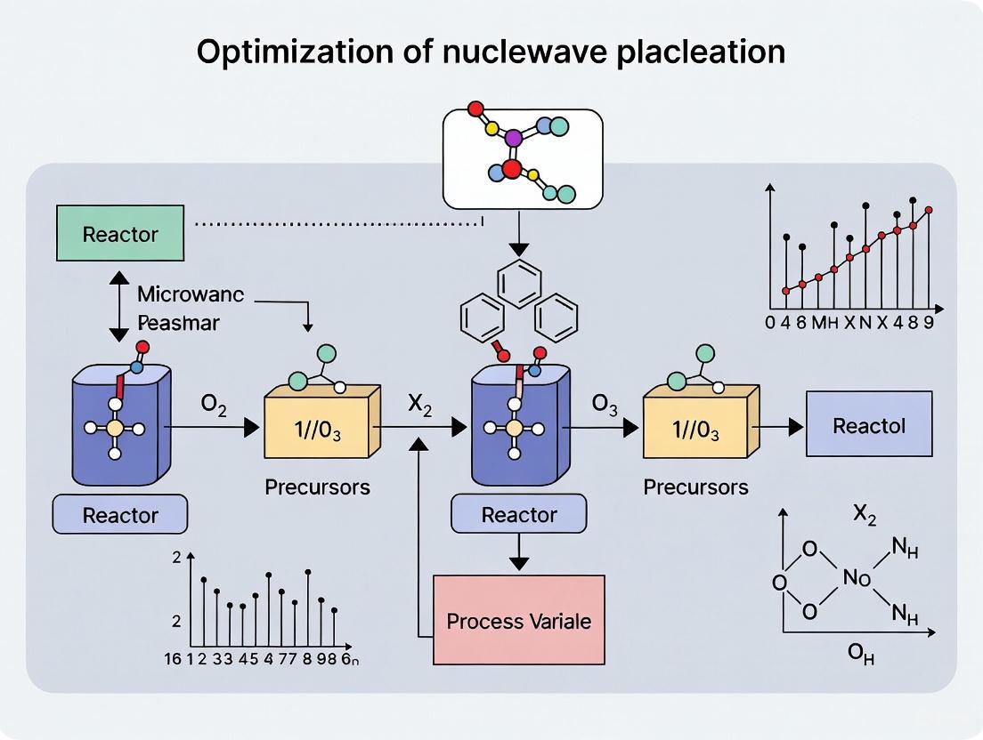 Optimizing Nucleation in Microwave Plasma Reactors: A 2025 Guide for Advanced Materials Research