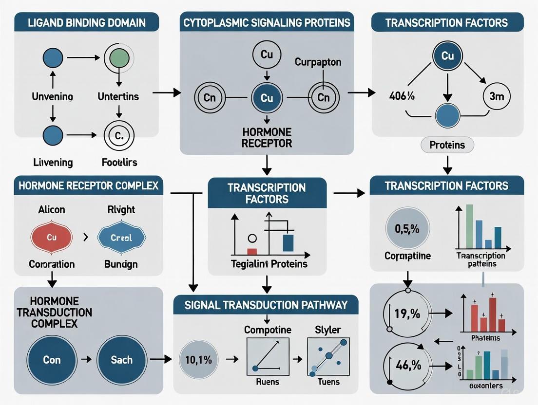 Between-Person Differences in Within-Person Menstrual Cycle Changes: Implications for Research and Drug Development