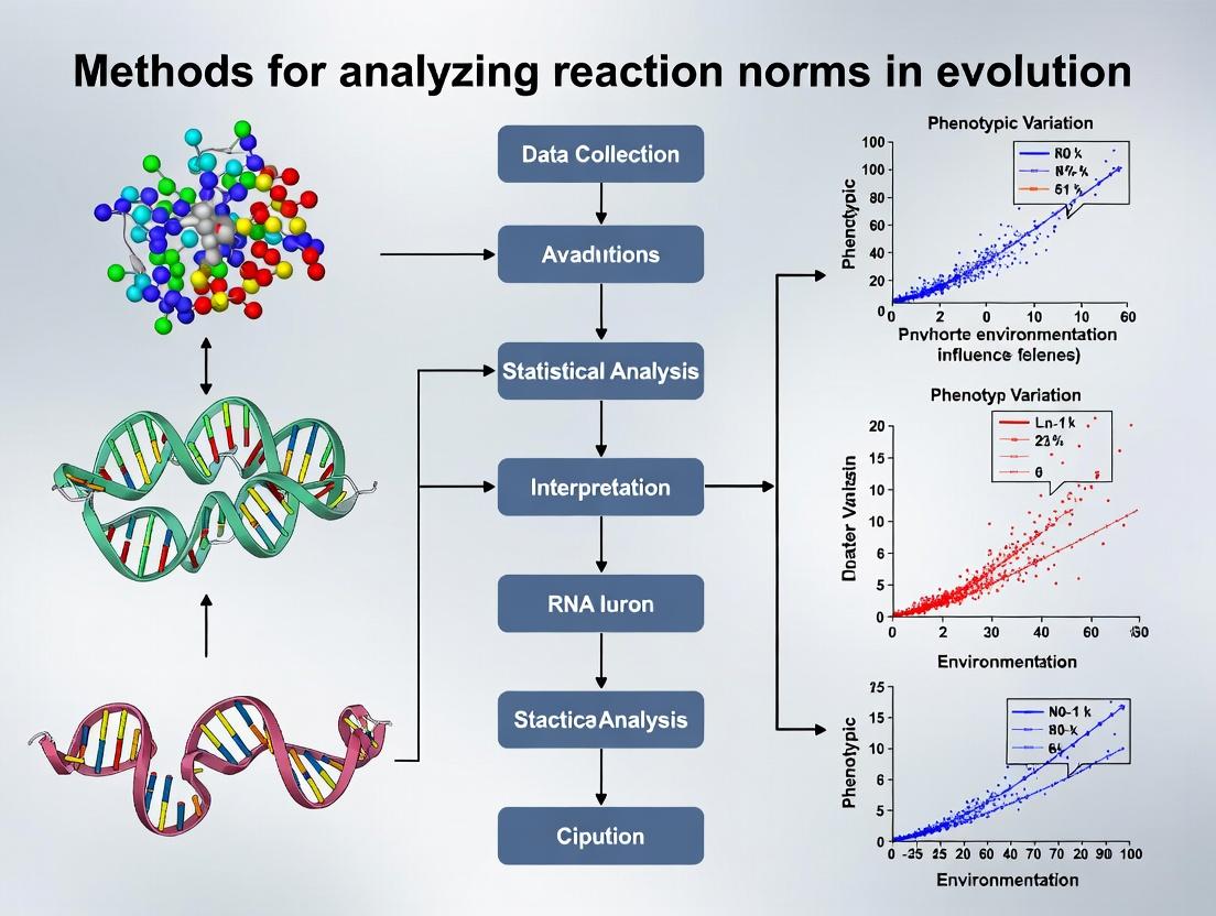 Beyond the Mean: A Comprehensive Guide to Reaction Norm Analysis in Evolutionary Biology and Biomedical Research