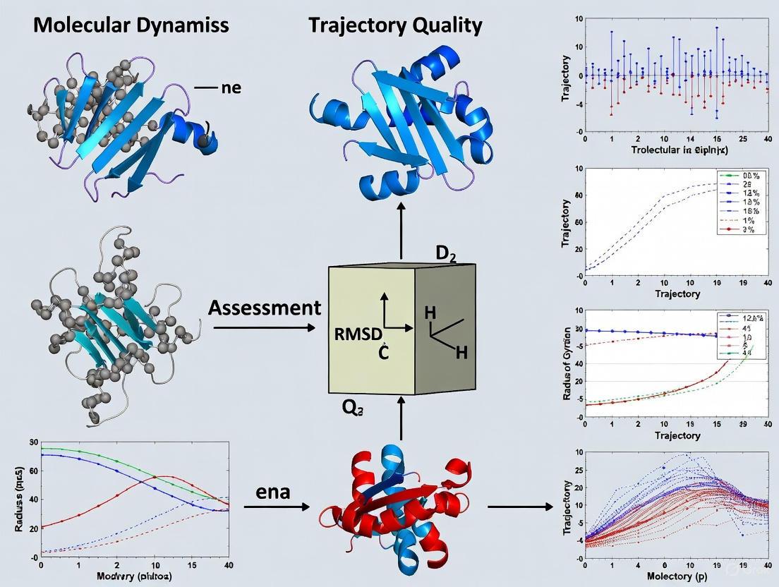 Molecular Dynamics Trajectory Quality Assessment: From Foundational Principles to Advanced Validation in Biomedical Research