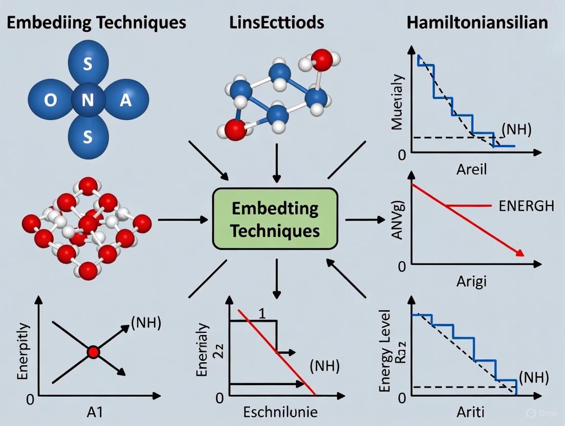 Effective Hamiltonian Methods and Embedding Techniques: A 2025 Guide for Computational Drug Discovery