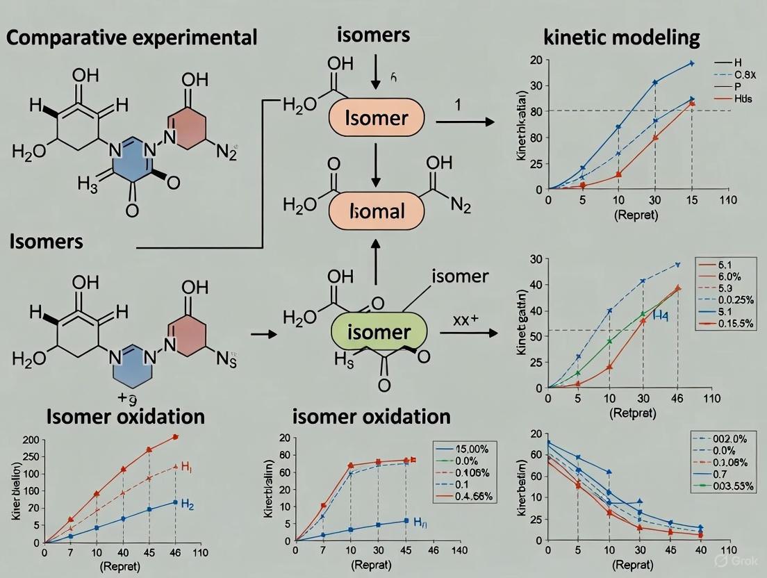 Comparative Experimental and Kinetic Modeling of Isomer Oxidation: From Fundamental Chemistry to Engine Application