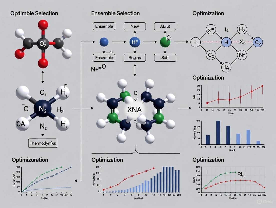 Optimizing Ensemble Selection for Thermodynamic Properties: From Biomolecular Dynamics to Materials Discovery