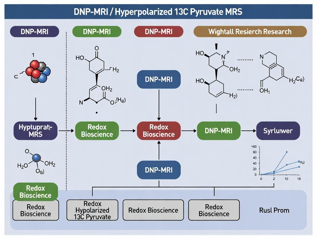 DNP-MRI vs Hyperpolarized 13C Pyruvate MRS: A Comprehensive Guide for Metabolic Imaging Researchers