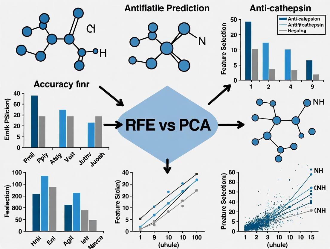 RFE vs PCA: A Machine Learning Guide to Boost Anti-Cathepsin Prediction Accuracy