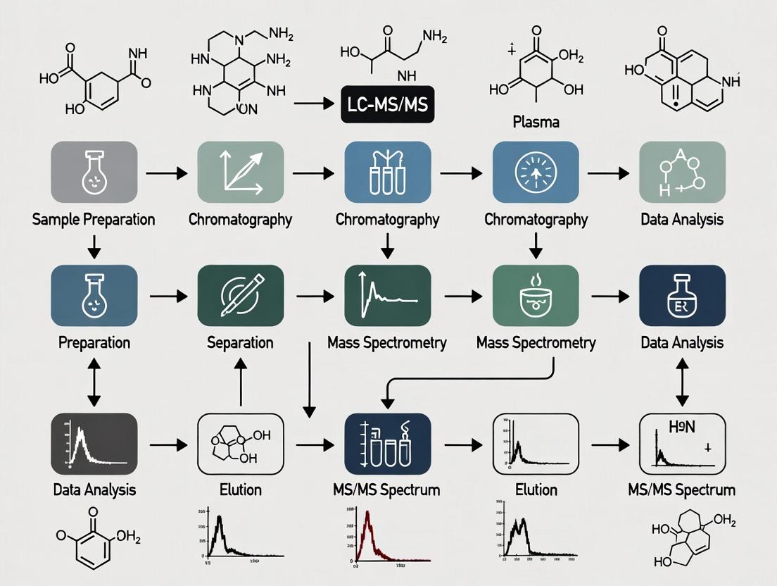 A Comprehensive Guide to Developing and Validating LC-MS/MS Methods for Pharmacokinetic Studies in Plasma