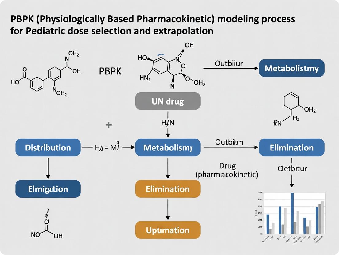 PBPK Modeling in Pediatrics: A Comprehensive Guide to Precision Dosing and Regulatory Strategy