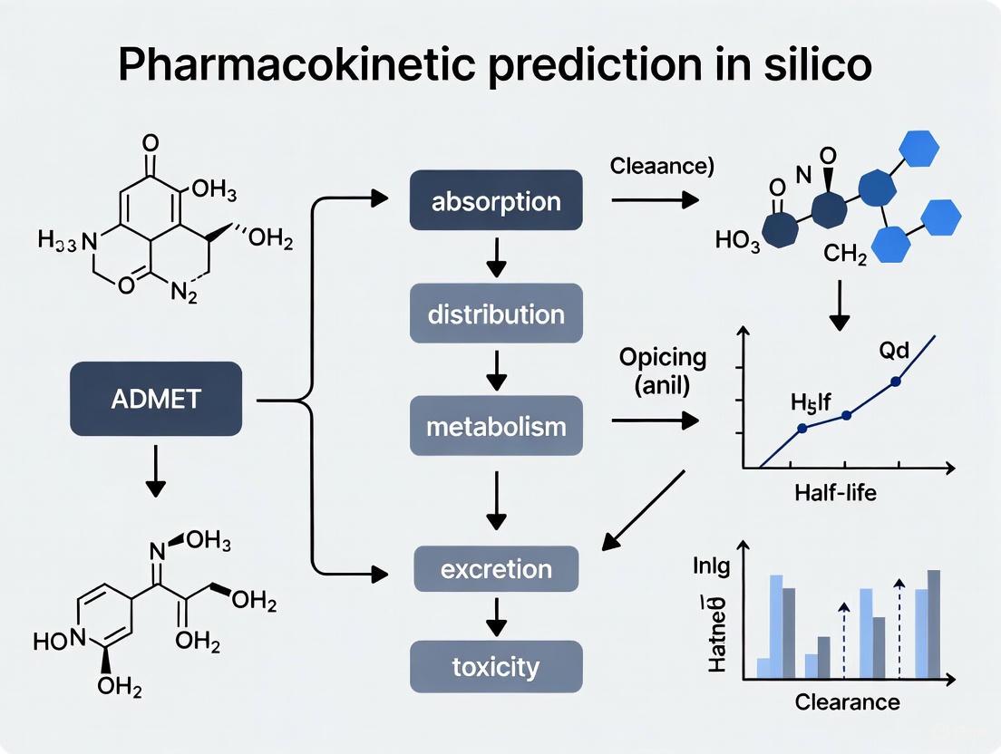 In Silico Pharmacokinetic Prediction: Integrating AI, PBPK, and Machine Learning for Modern Drug Development