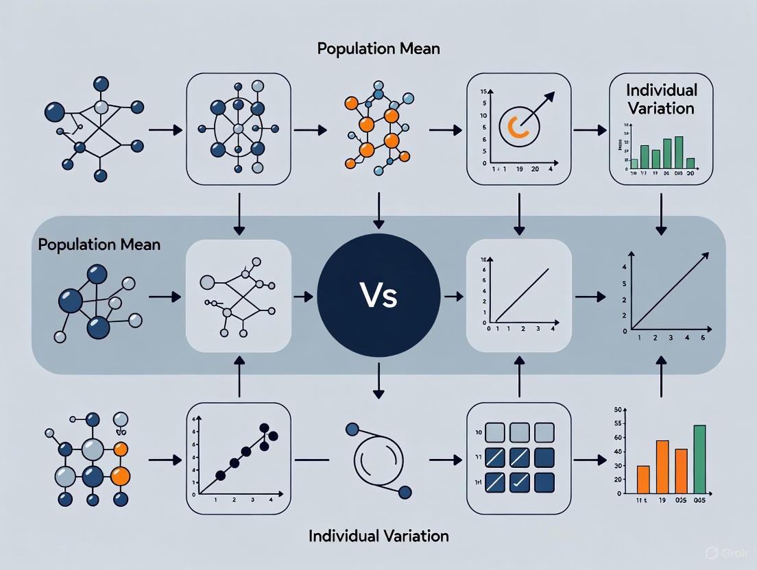 Beyond the Average: Navigating Individual Variation in Drug Response for Precision Therapeutics