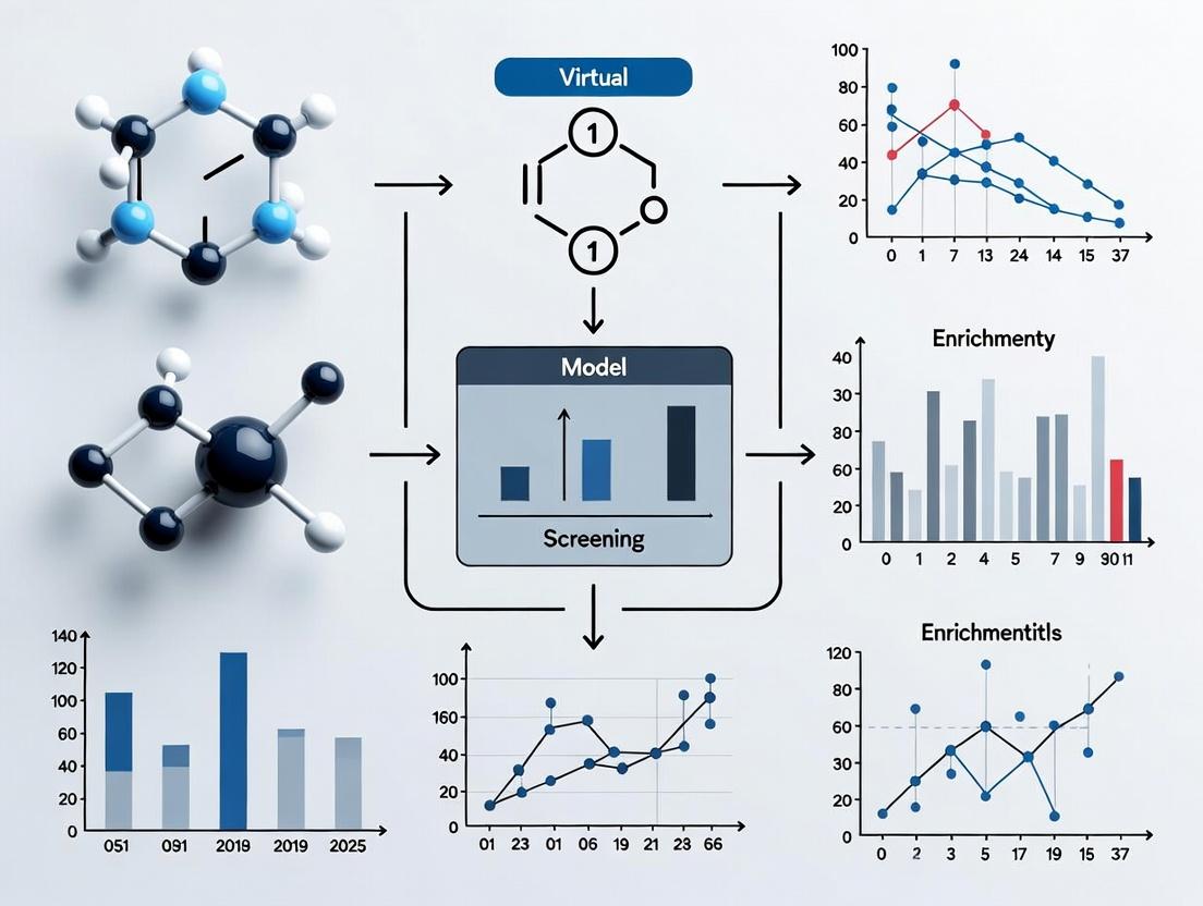 AI-Powered Virtual Screening: A 2025 Guide to Measuring Performance, Enrichment Factors, and Hit Identification