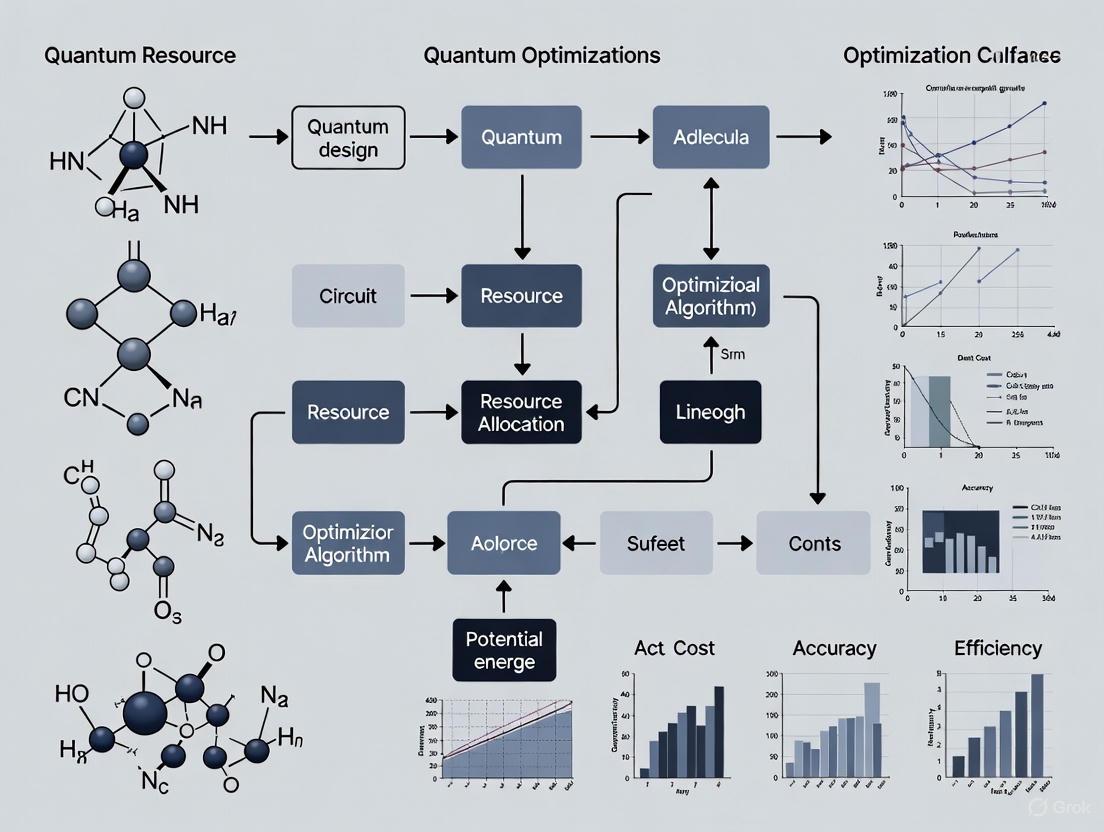 Optimizing Quantum Resources for Molecular Calculations: Strategies for Near-Term Applications in Drug Discovery