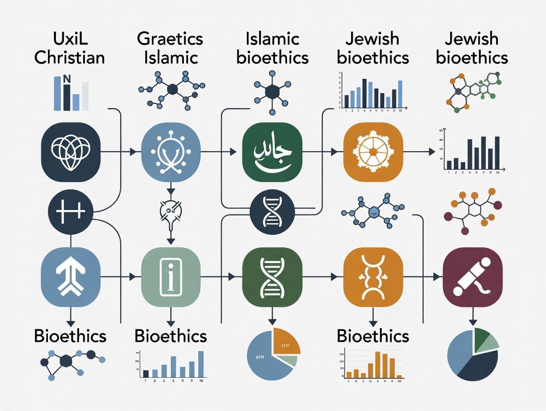 Theological Bioethics in Dialogue: A Comparative Framework for Biomedical Research and Drug Development