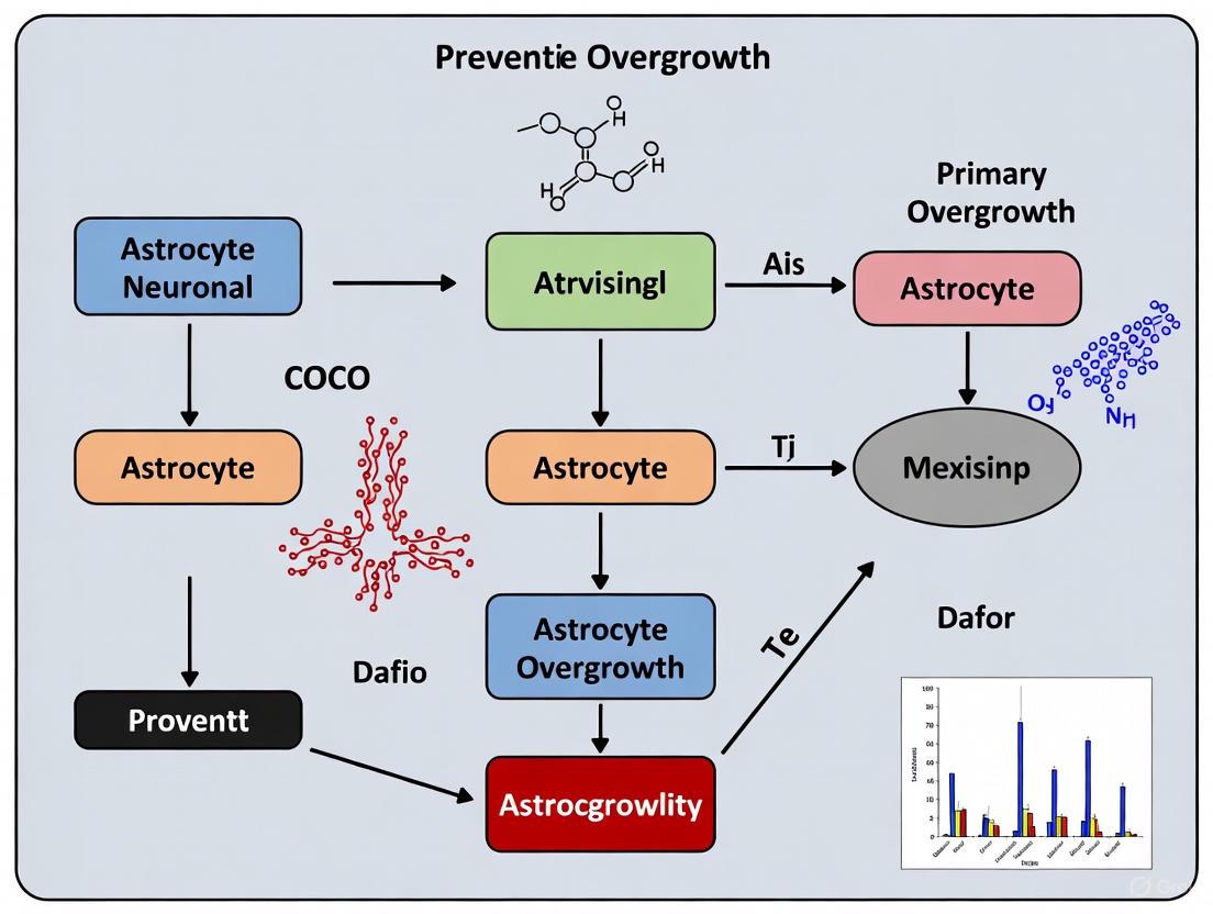 Optimizing Primary Neuronal Cultures: A Comprehensive Guide to Preventing Astrocyte Overgrowth