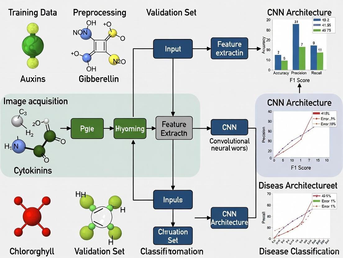 Validating Deep Learning for Plant Disease Detection: From Laboratory Benchmarks to Real-World Field Deployment