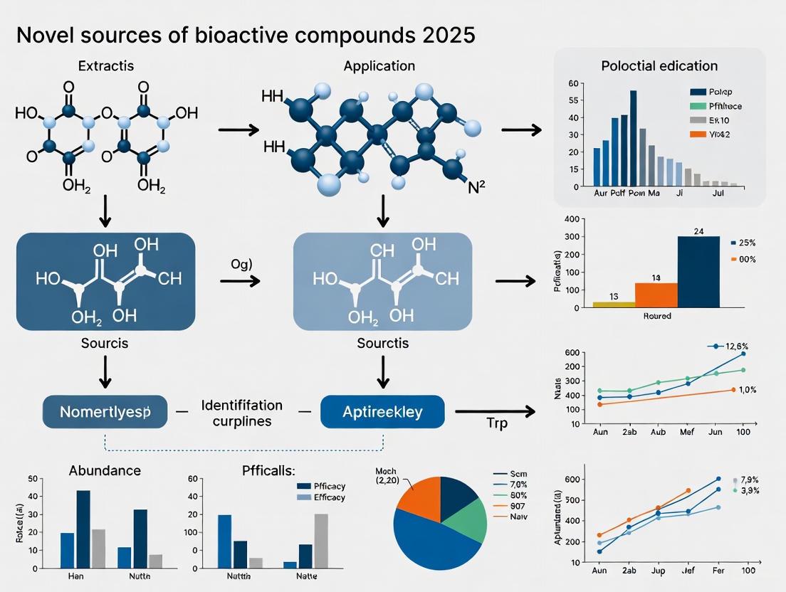Novel Sources of Bioactive Compounds in 2025: A Scientific Review for Next-Generation Drug Discovery