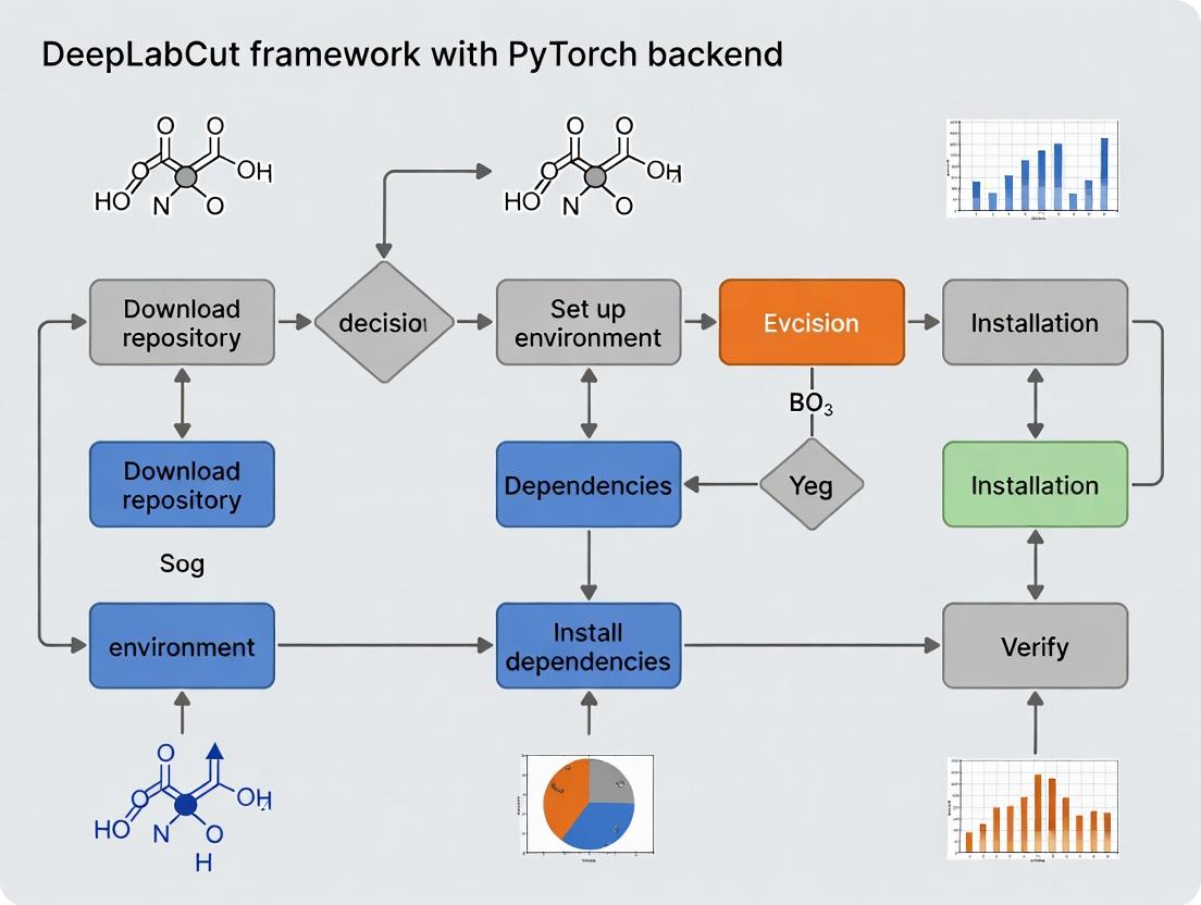 Ultimate Guide: Installing DeepLabCut with PyTorch Backend for Biomedical Research