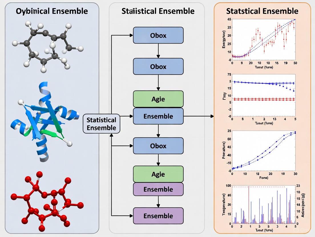 How to Choose a Statistical Ensemble for MD Simulation: A Guide for Biomedical Researchers