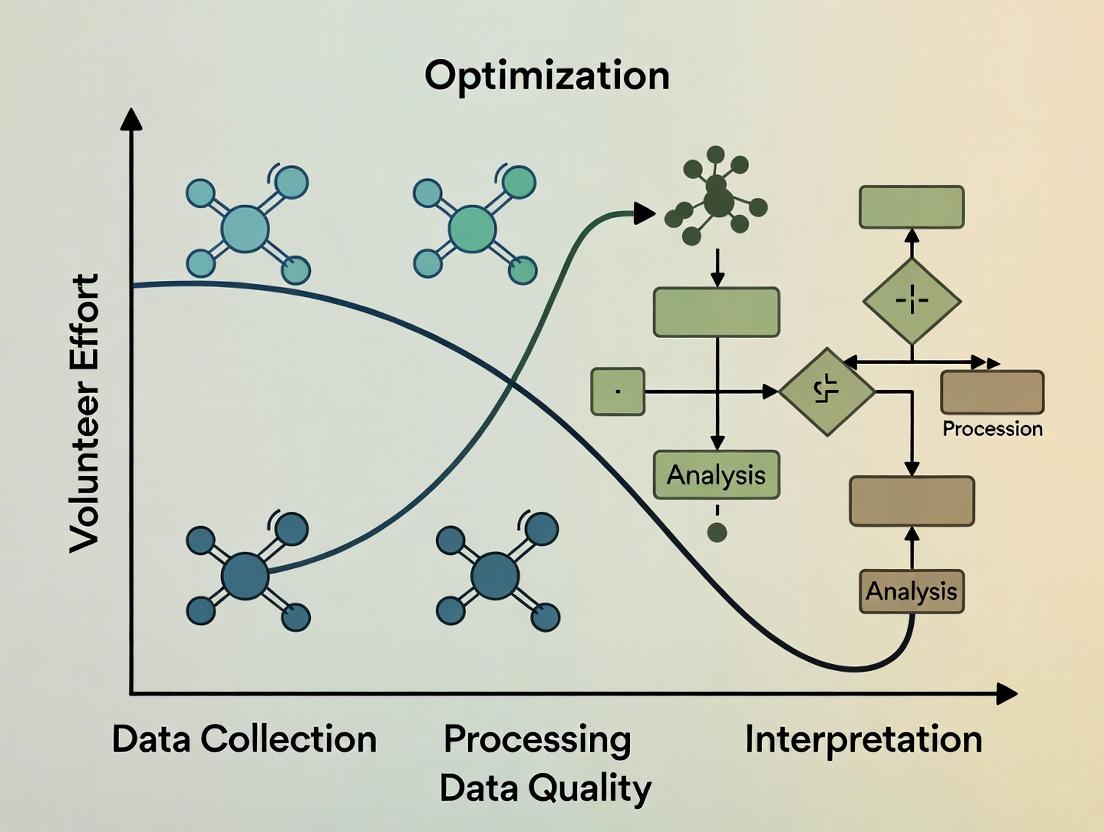 Balancing Act in Research: Strategies to Optimize Data Quality While Minimizing Volunteer Burden in Clinical Studies