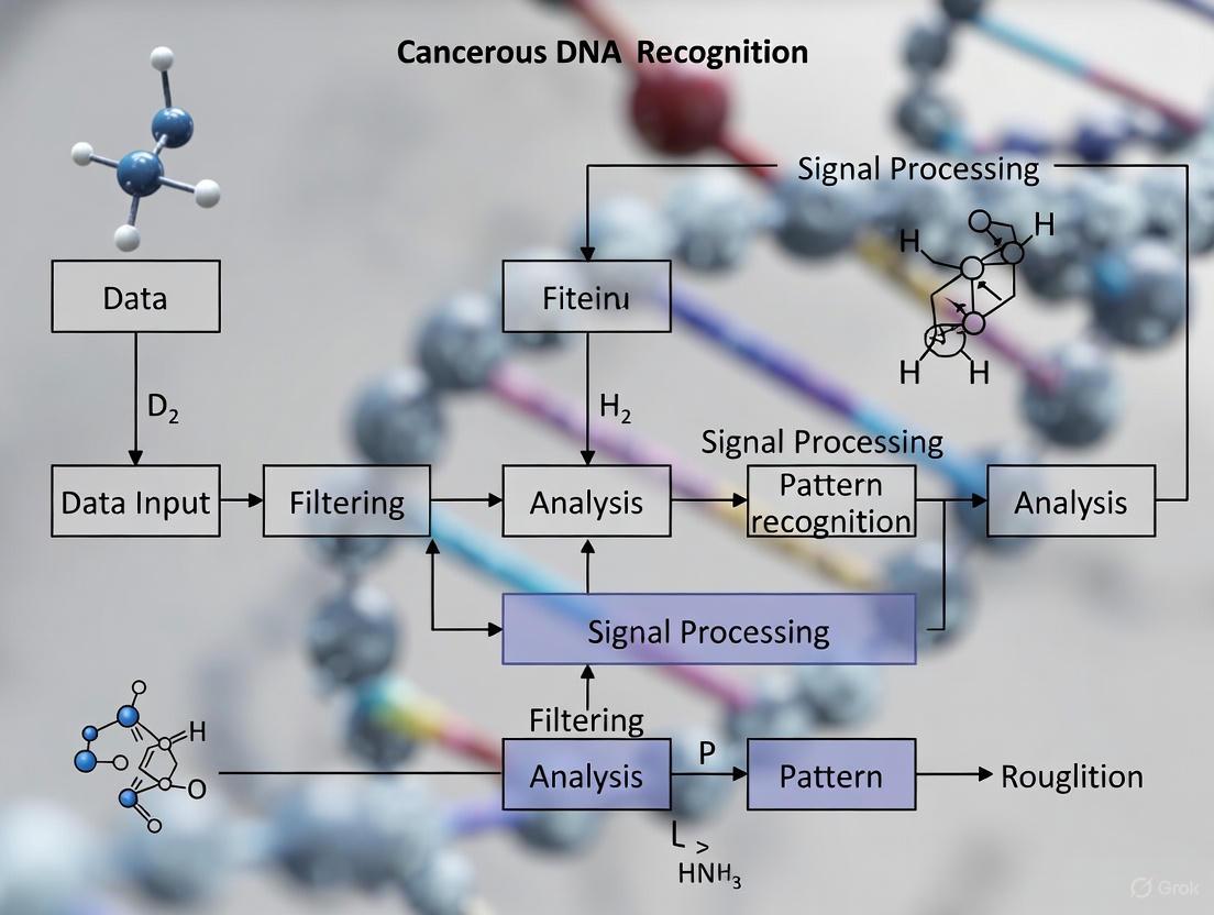 Signal Processing for Cancerous DNA Pattern Recognition: From Genomic Signals to Clinical Diagnostics