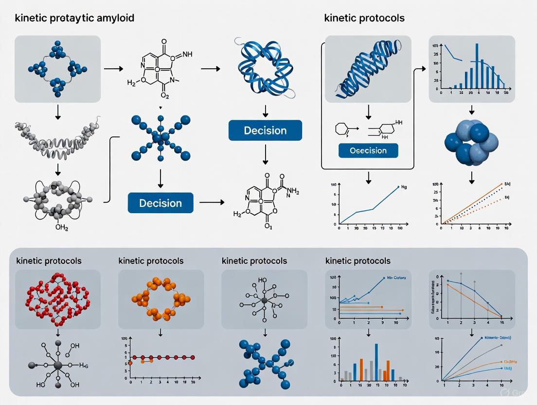 Kinetic Protocols for Catalytic Amyloid Studies: A Guide from Fundamentals to Advanced Applications