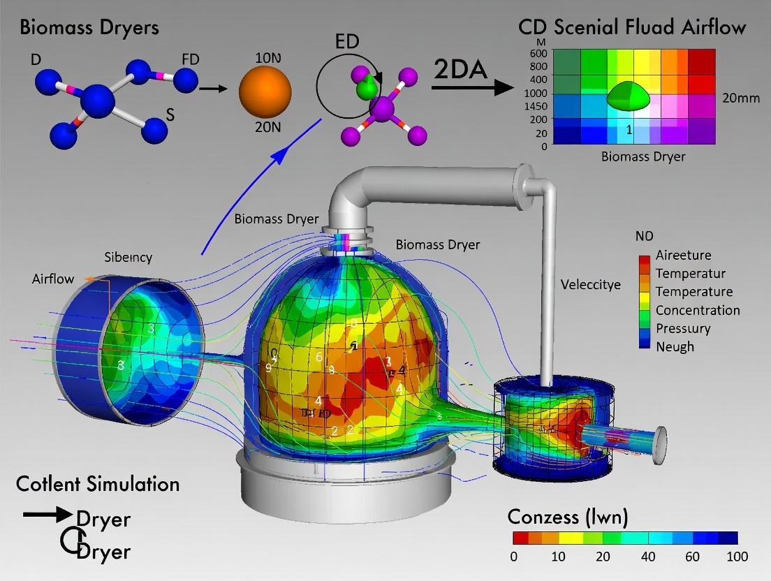 Optimizing Biomass Drying with CFD: A Comprehensive Guide to Airflow Simulation for Pharmaceutical Applications