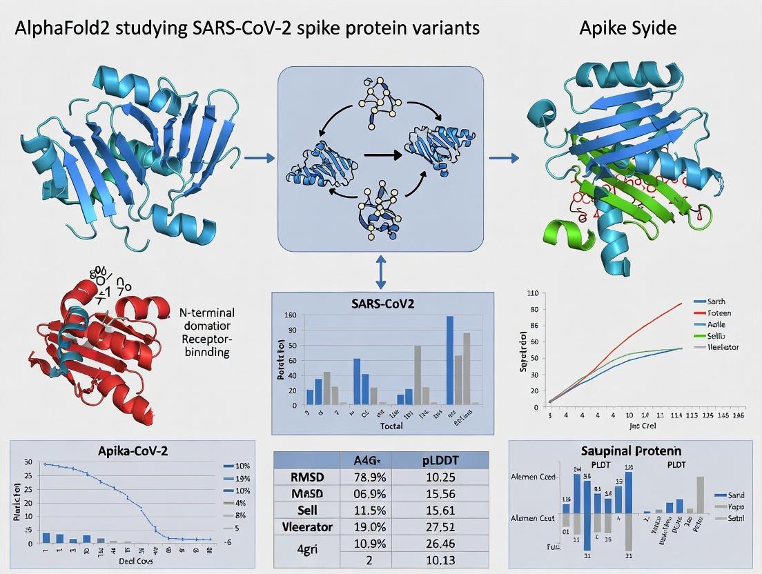 Decoding Viral Evolution: How AlphaFold2 Accelerates SARS-CoV-2 Spike Variant Analysis for Drug and Vaccine Development