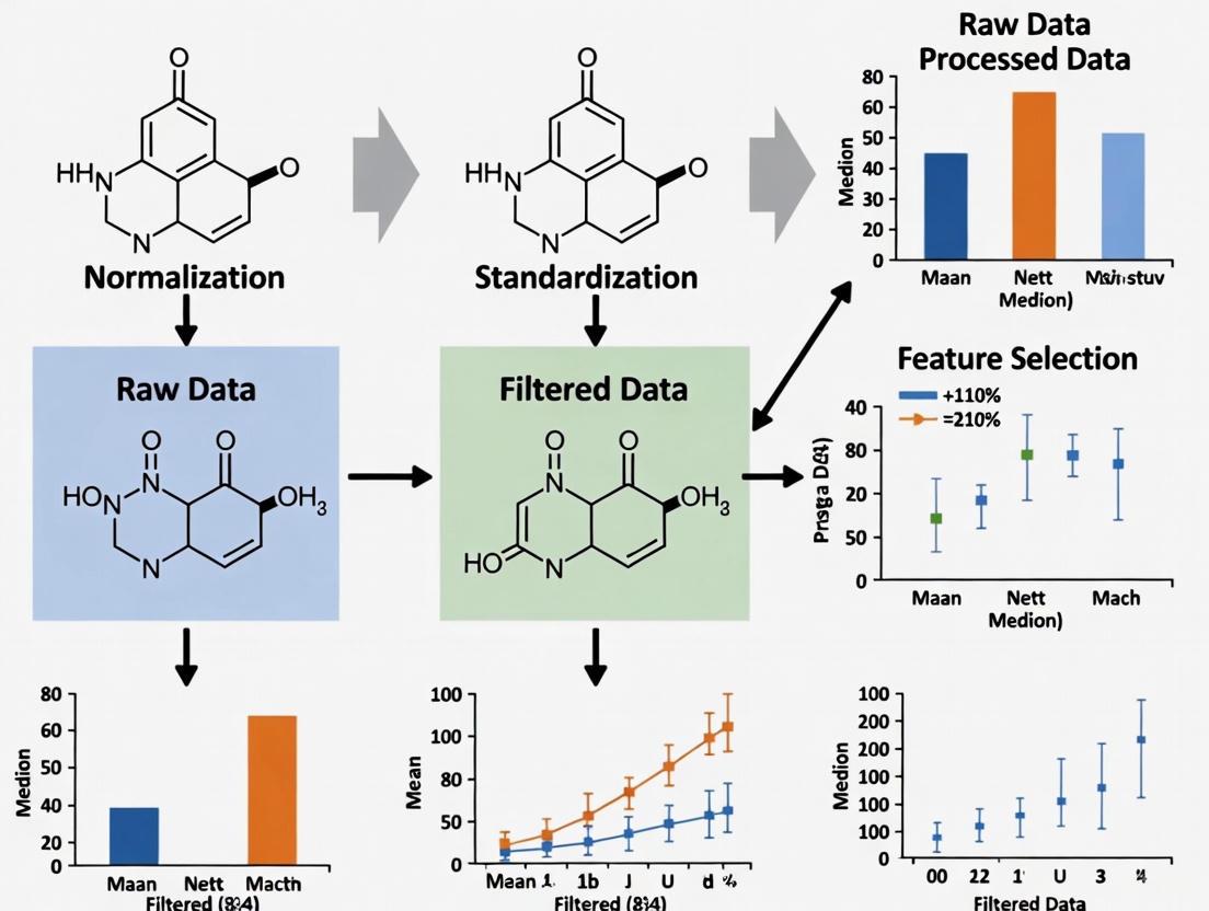 Comparative Analysis of Preprocessing Methods for Molecular Descriptors: Enhancing QSAR Modeling and Drug Discovery