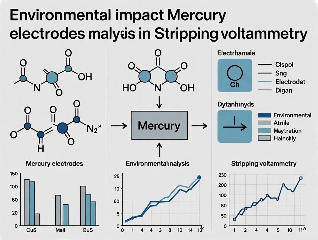 Mercury Electrodes in Stripping Voltammetry: Environmental Impact, Safer Alternatives, and Applications in Biomedical Research