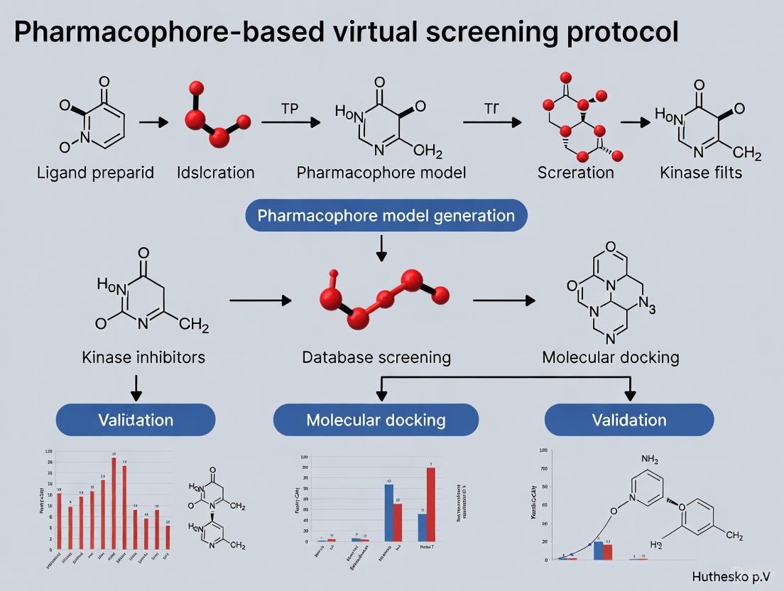 Comprehensive Pharmacophore-Based Virtual Screening Protocol for Kinase Inhibitors: From AI-Driven Design to Experimental Validation