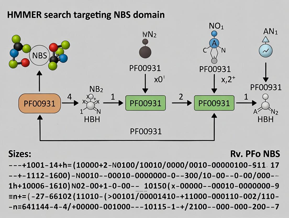Mastering HMMER for NBS Domain Identification: A Complete Guide to PF00931 Analysis in Biomedical Research
