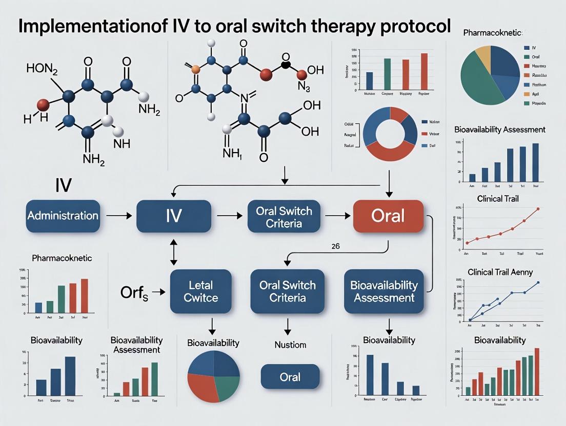 IV to Oral Switch Protocol Implementation in Drug Development: A Strategic Framework for Enhanced Patient Outcomes and Hospital Efficiency