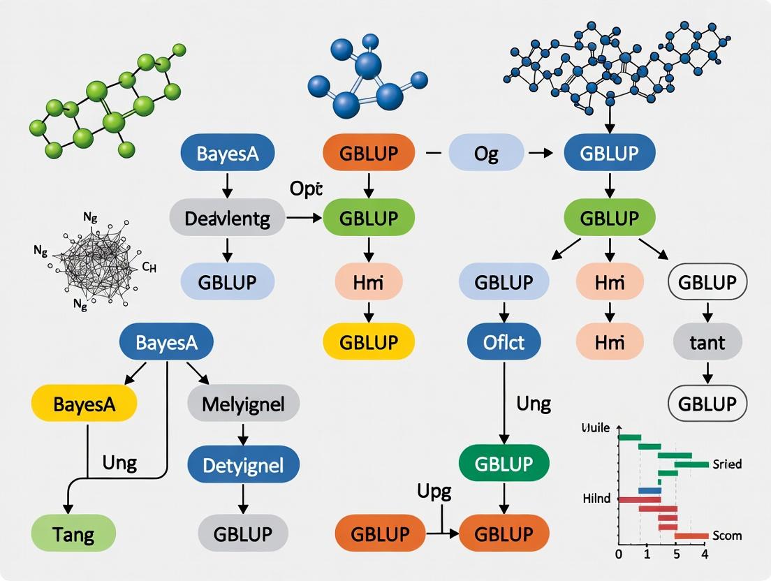 BayesA vs GBLUP: Choosing the Best Genomic Prediction Model for Plant Disease Resistance