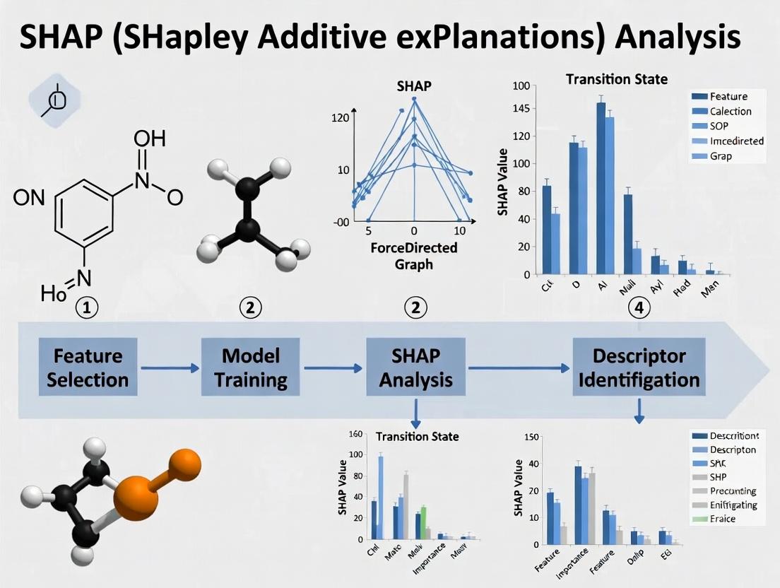 Decoding Catalyst Design: A Comprehensive Guide to SHAP Analysis for Interpretable Descriptor Identification