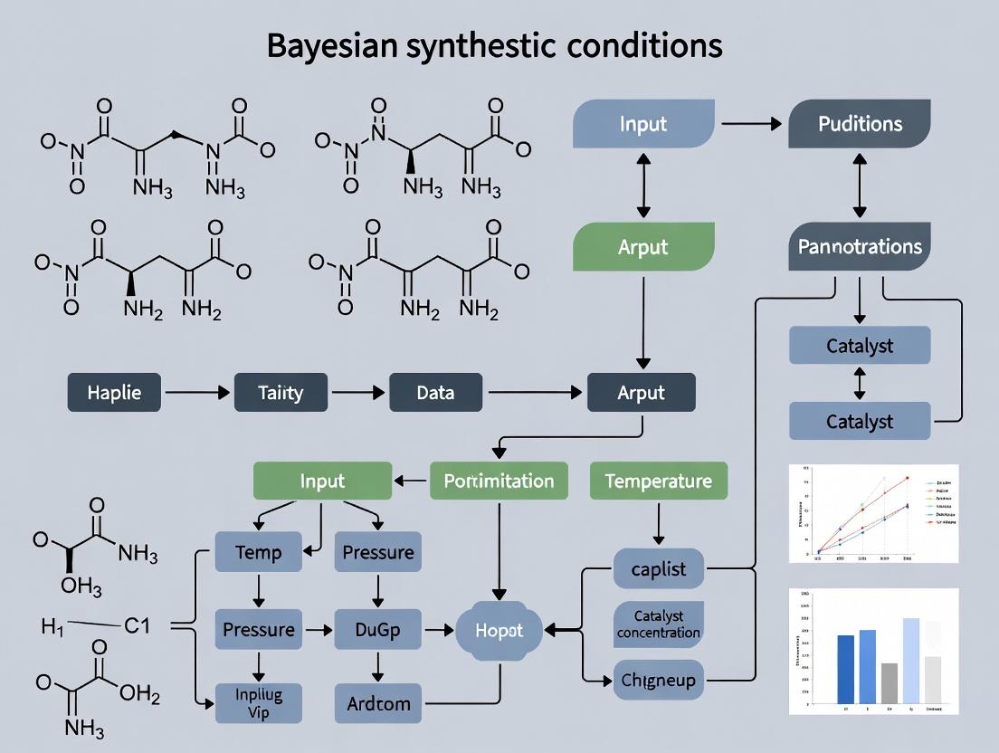 Bayesian Optimization in Polymer Synthesis: Accelerating Biomaterial Discovery and Drug Delivery System Development