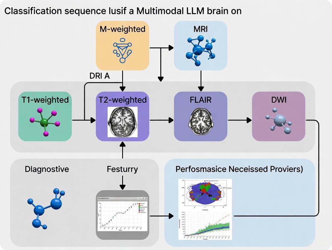 Multimodal LLMs in Brain MRI: Benchmarking Performance, Methods, and Clinical Readiness for Sequence Classification