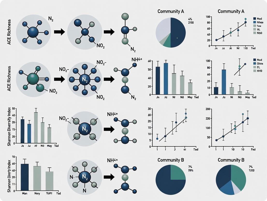 ACE Richness vs Shannon Diversity: Which Metric Best Reveals Anammox Community Dynamics for Bioreactor Optimization?