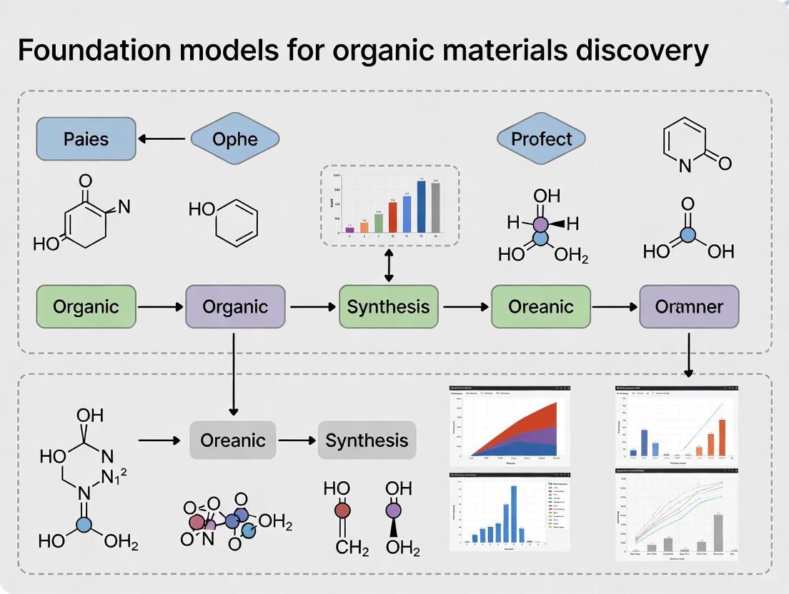 Foundation Models for Organic Materials Discovery: AI-Driven Approaches from Data to Design