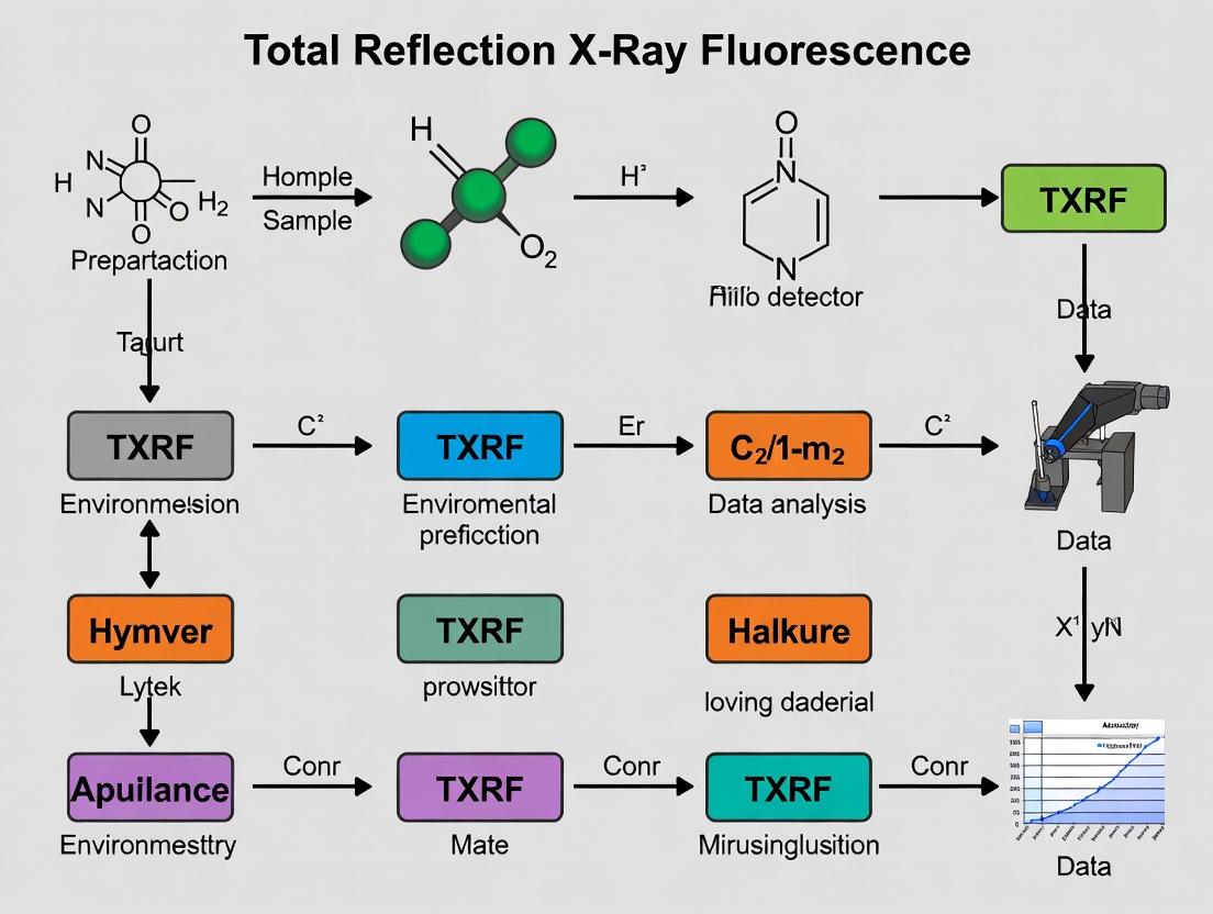 Total Reflection XRF (TXRF): Principles, Applications, and Optimization for Modern Research and Drug Development