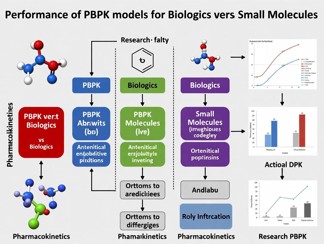 PBPK Modeling Showdown: Why Biologics Demand a Different Approach Than Small Molecules