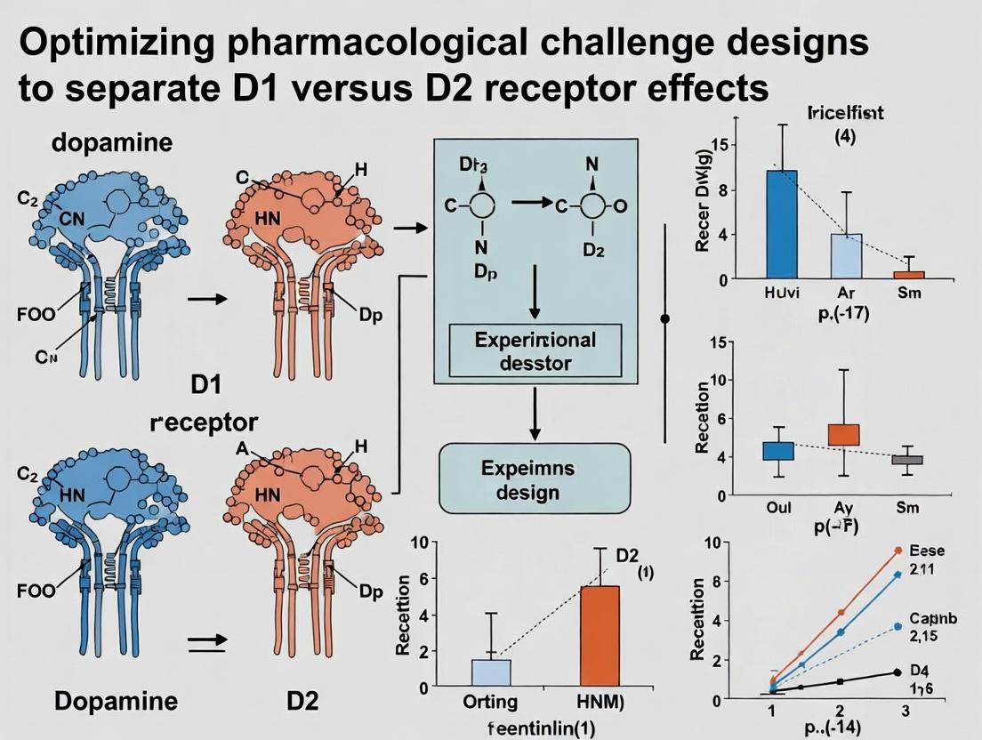 Dopamine Receptor Challenge Design: Strategies for Disentangling D1 vs. D2 Receptor Pharmacology in Human and Preclinical Studies