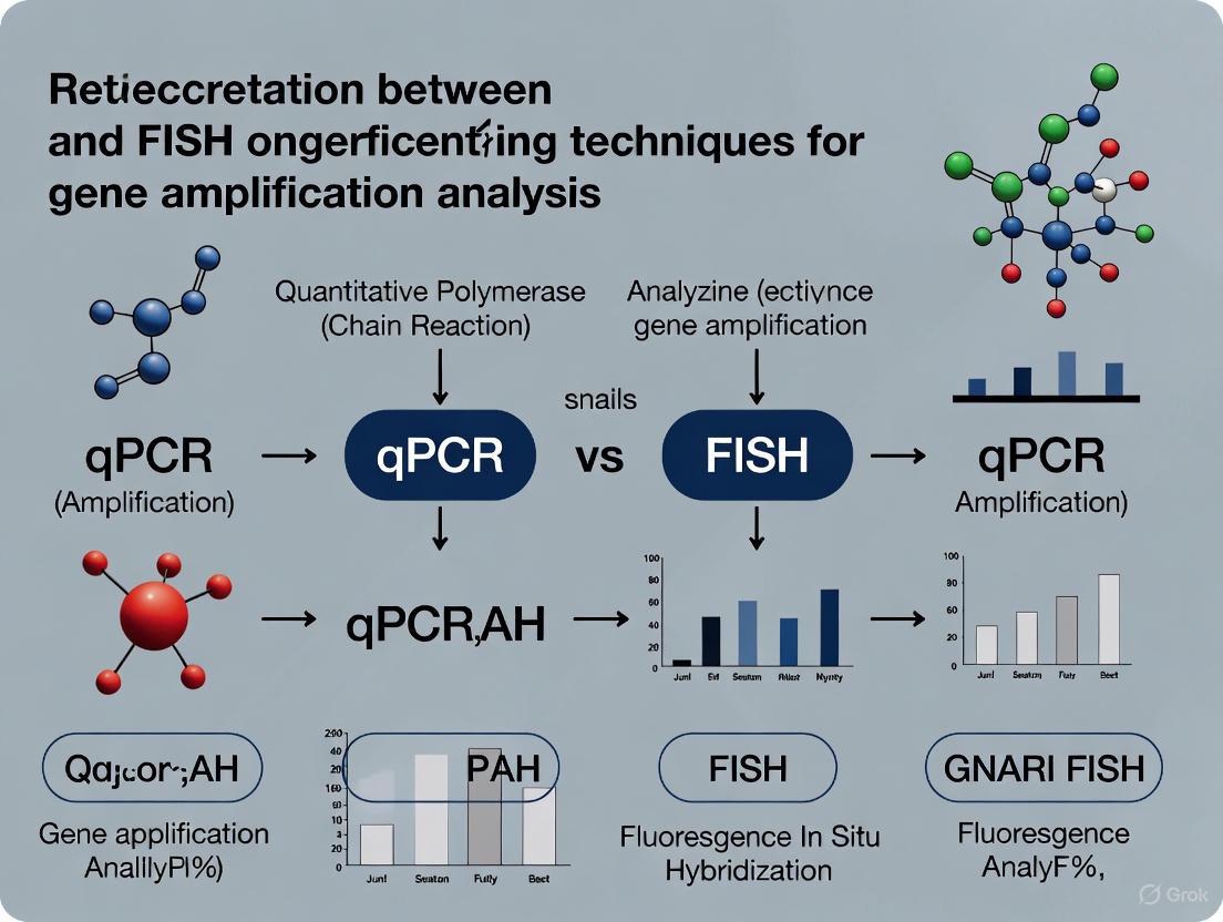 Bridging Quantification and Localization: The Powerful Correlation Between qPCR and FISH in Gene Analysis