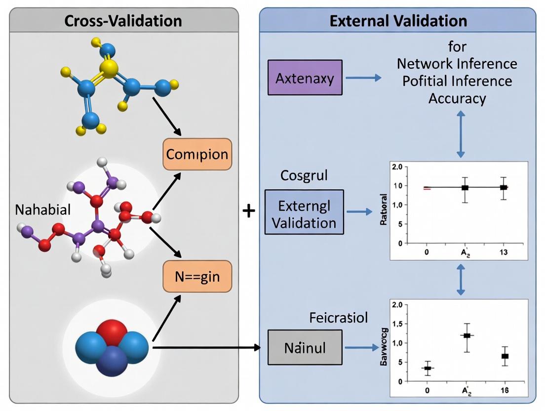 Cross-validation vs External Validation: A Data Scientist's Guide to Accurate Biological Network Inference