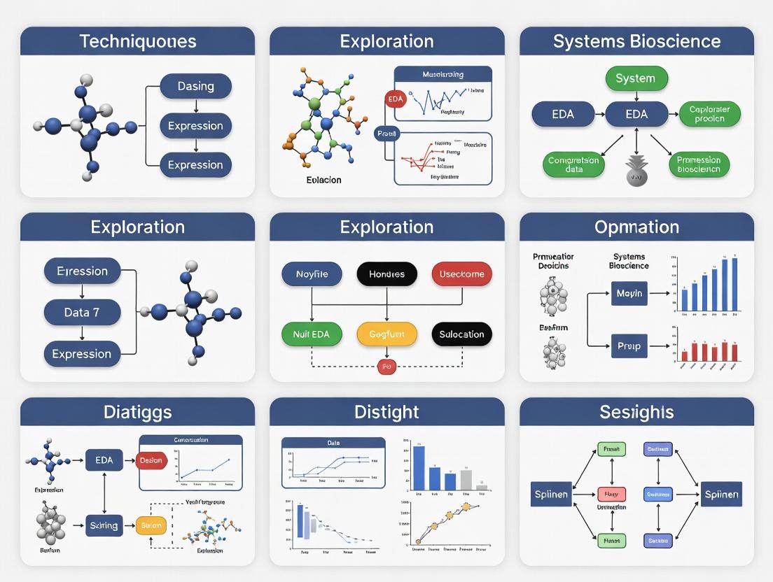 Mastering Exploratory Data Analysis (EDA) for Gene Expression Data: A Step-by-Step Guide for Biomedical Researchers