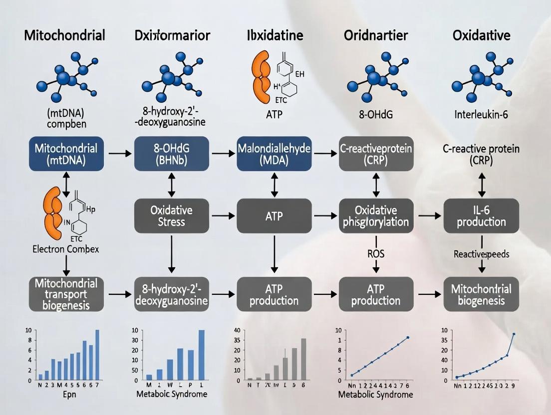 Decoding the Powerhouse: Novel Mitochondrial Dysfunction Biomarkers in Metabolic Syndrome Pathogenesis and Therapeutics