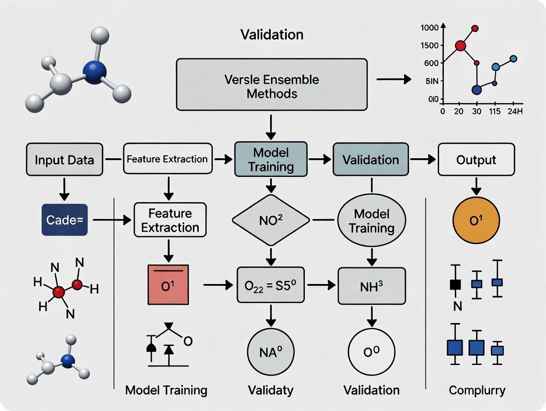 Ensemble Methods vs. Single Models: A Comprehensive Validation Framework for Robust Drug Discovery