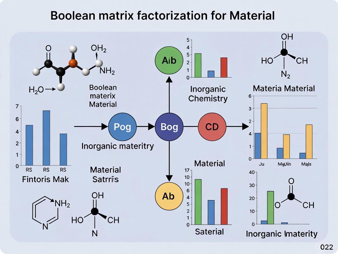 Boolean Matrix Factorization in Biomedicine: From Theory to Clinical Applications