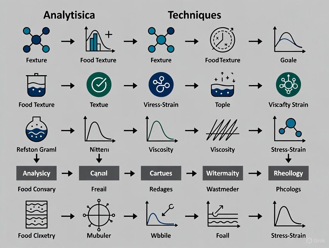 Advanced Analytical Techniques for Food Texture and Rheology: A Comprehensive Guide for Researchers and Scientists